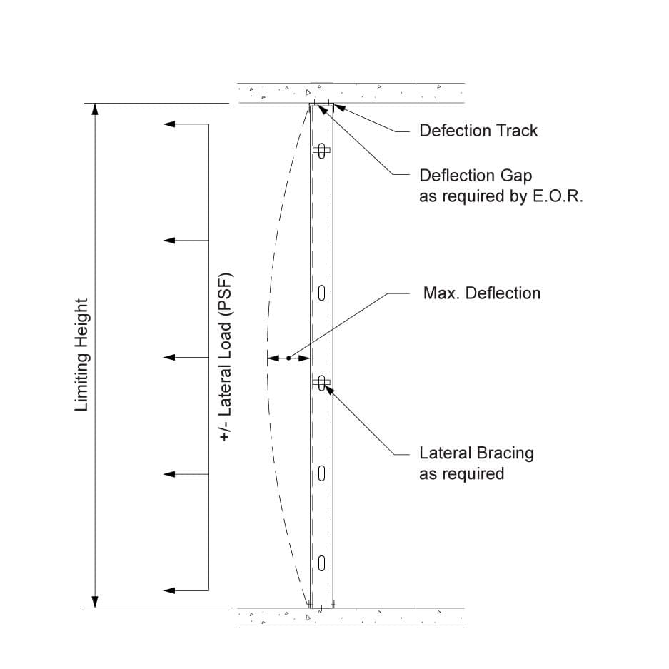 Interior Walls w/ Structural Framing